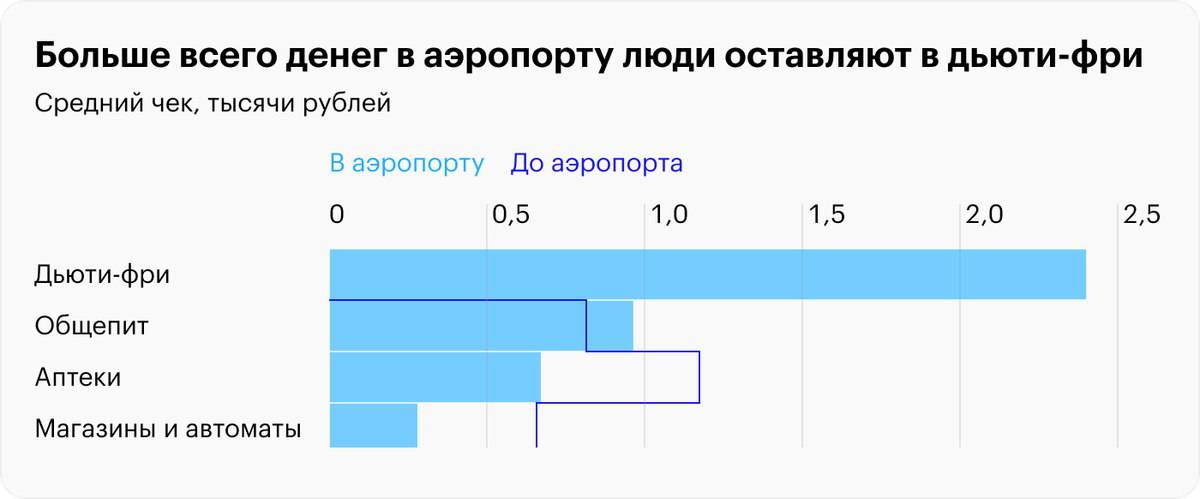 Источник: Tinkoff Data