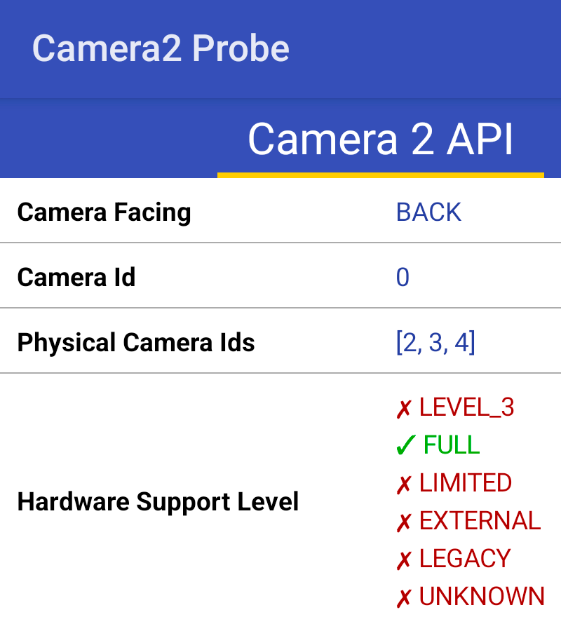 Google Pixel&nbsp;7 полностью поддерживает Camera2 API