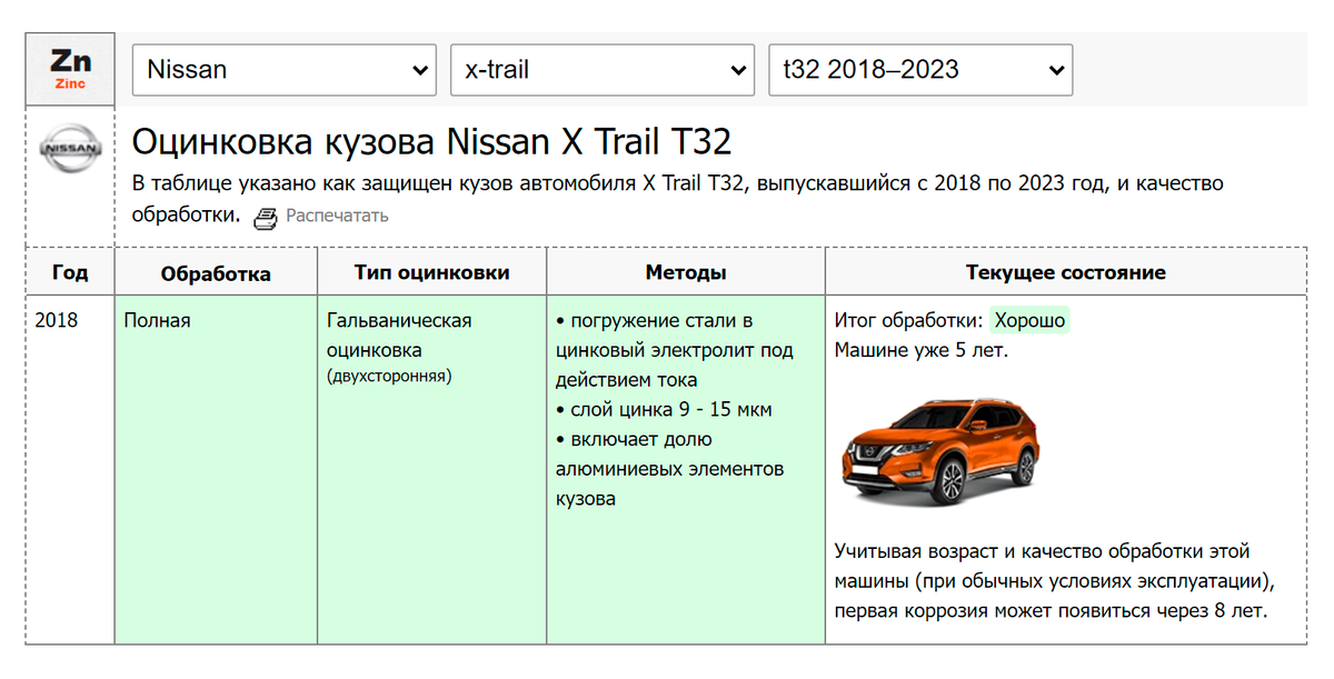Для&nbsp;сравнения: антикоррозийной защиты кузова конкурента Nissan X-Trail хватит на те&nbsp;же 13 лет, но кузов обработали полностью