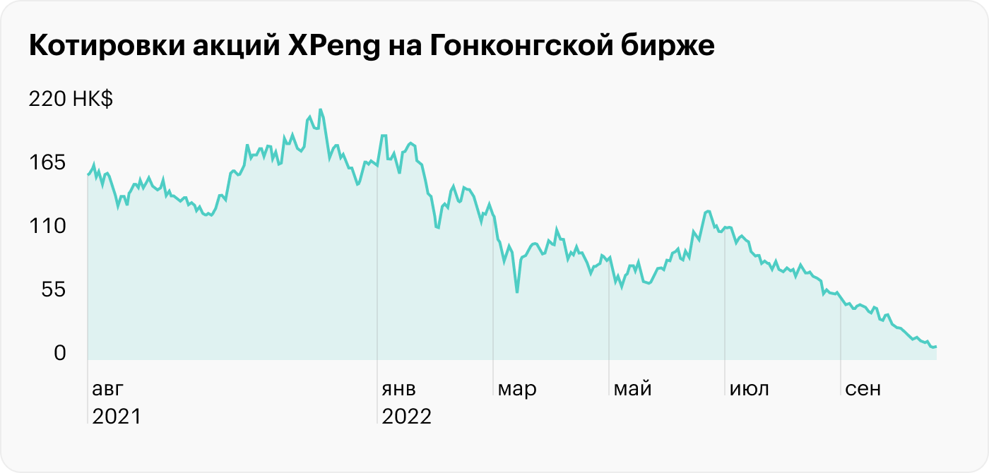 Путеводитель по доступным гонконгским акциям