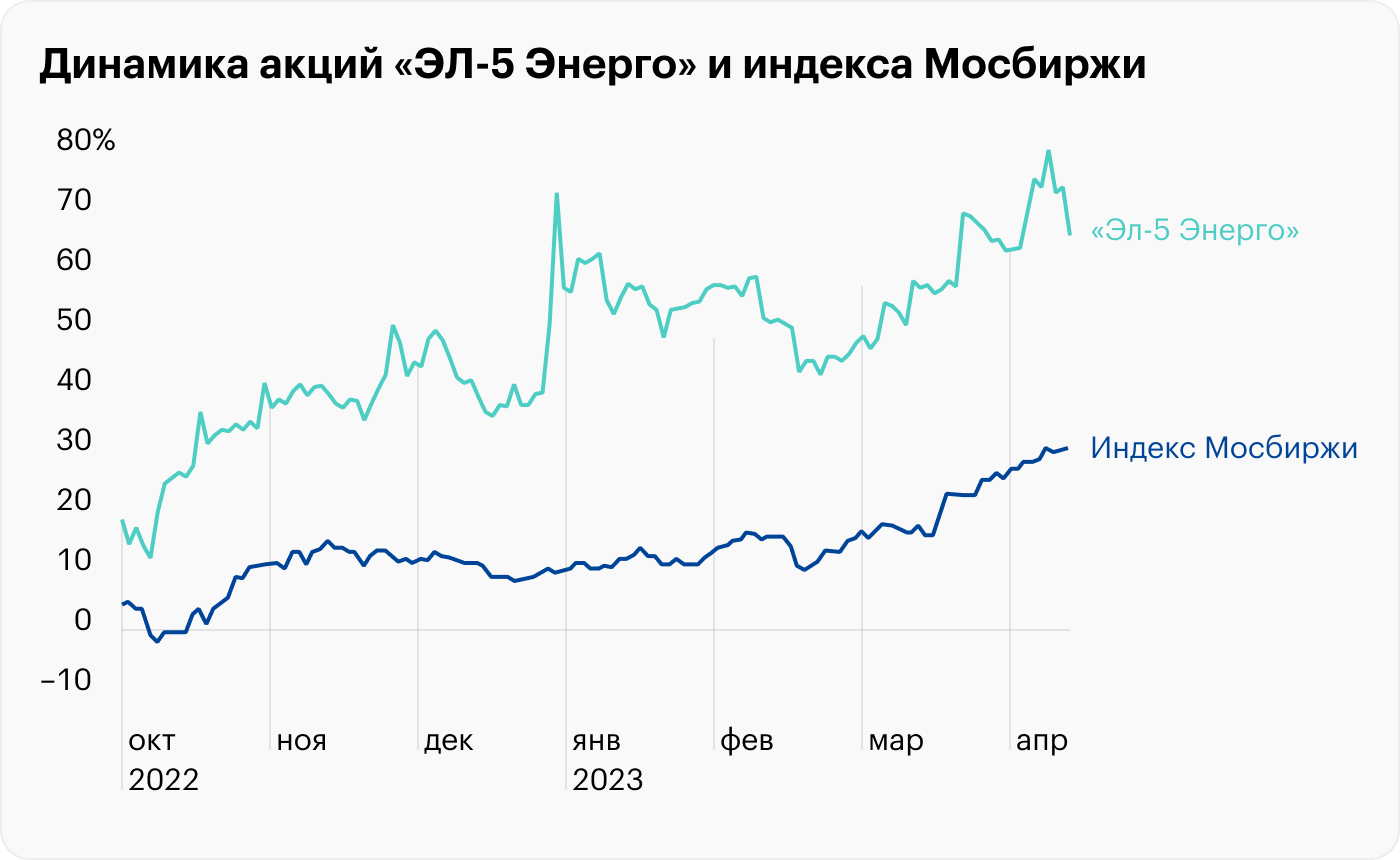 Steam акции график фото 112