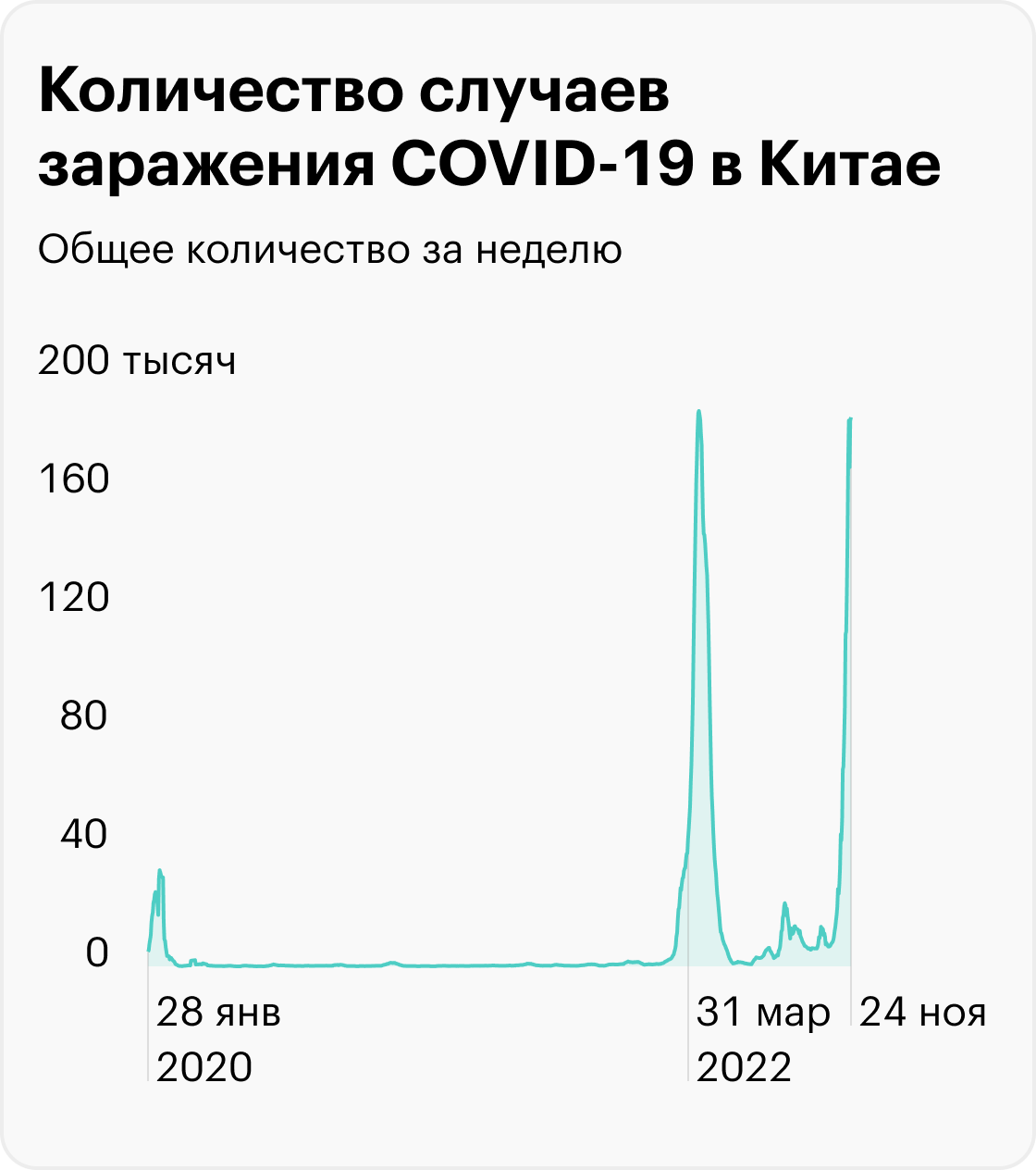 Источник: Our World in Data