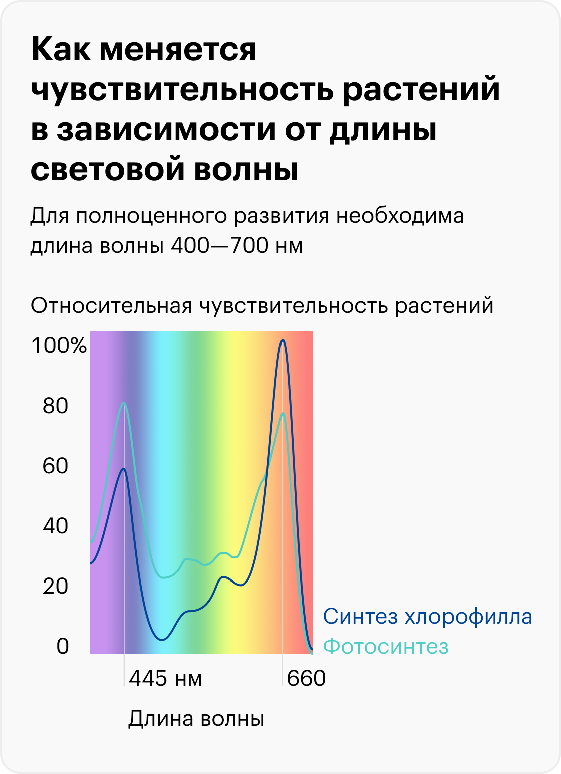 Разрешено ли освещение лампами холодного спектра света излучения