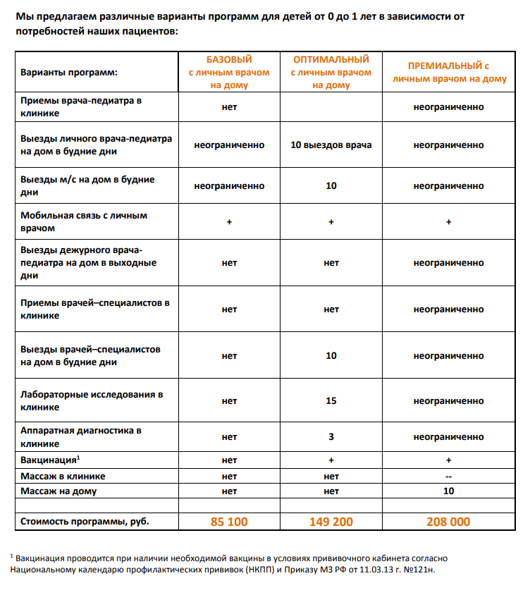 Стоимость годовых абонементов напрямую зависит от наполнения программ. Источник: familydoctor.ru
