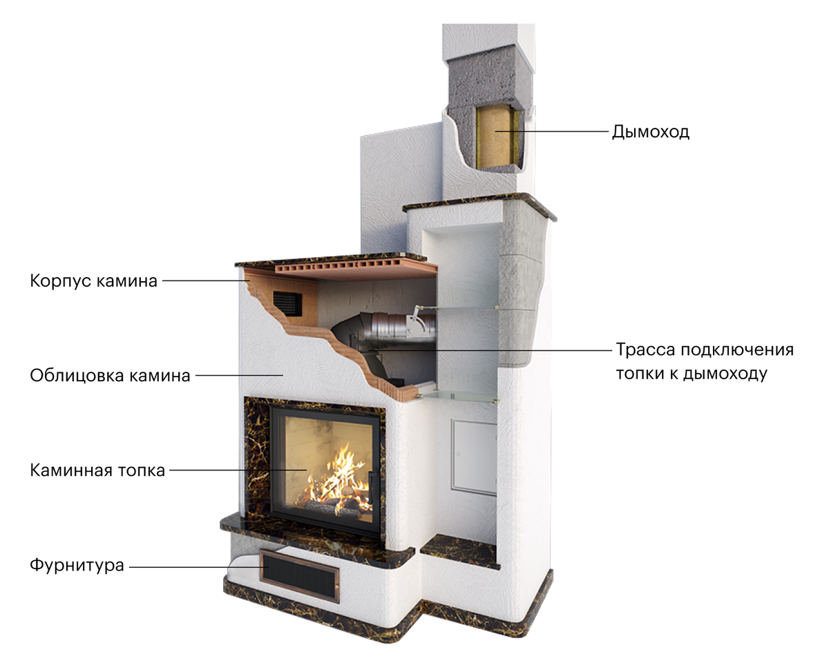 Короб для каминной трубы