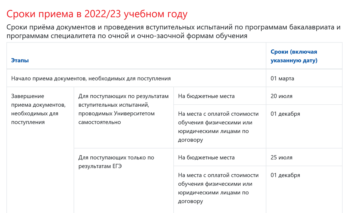 Например, Московский государственный университет пищевых производств принимает документы абитуриентов до 1 декабря. Источник: mgupp.ru