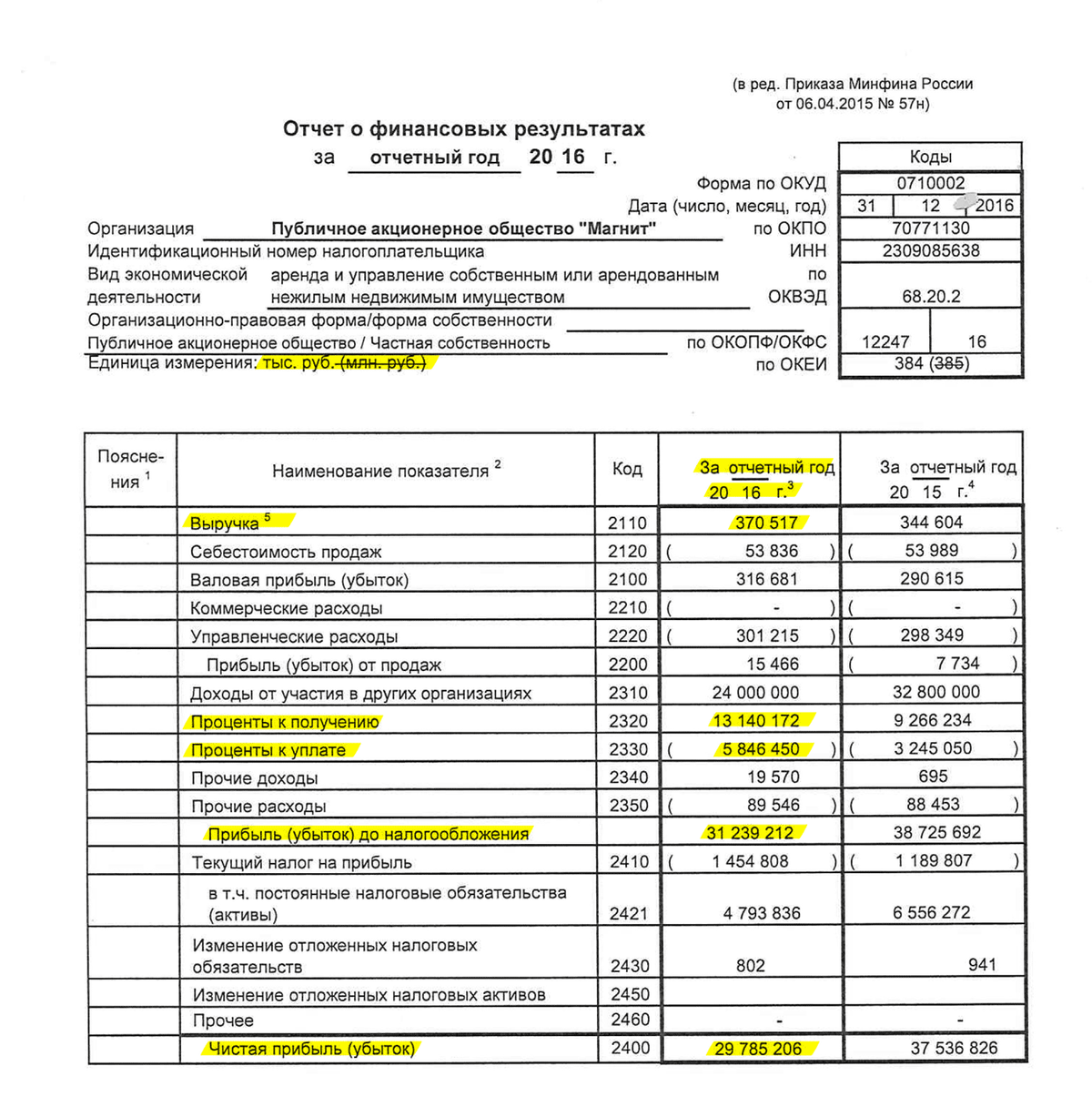 Строка 2120 отчета о финансовых результатах