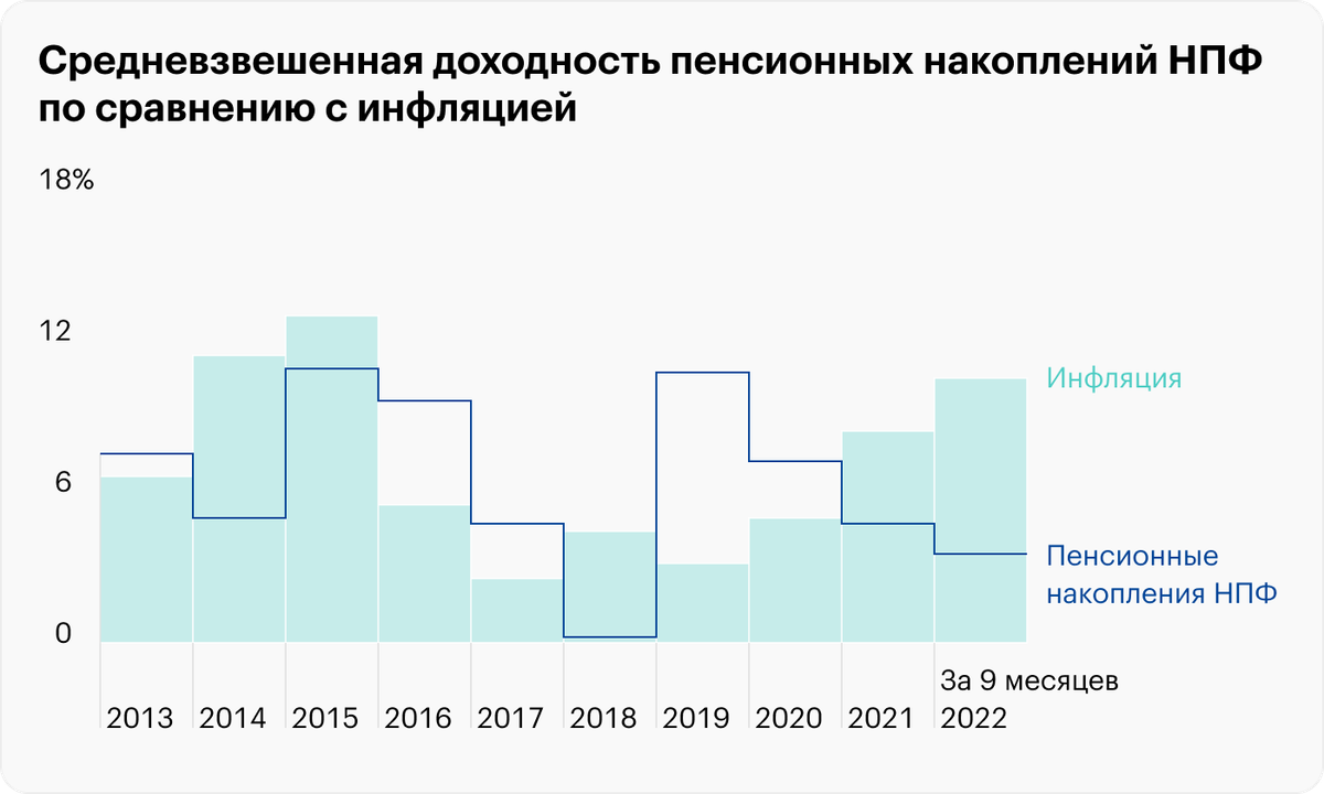 С 2024 года заработает программа долгосрочных сбережений