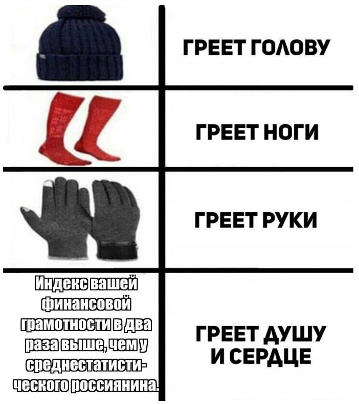 ТЕСТ НА ФИНАНСОВУЮ ГРАМОТНОСТЬ