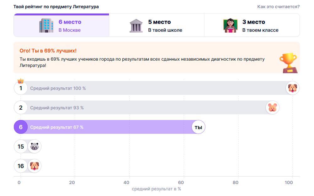 Московская Электронная Школа mos ru city projets mesh et MES – Московская Электронная Школа