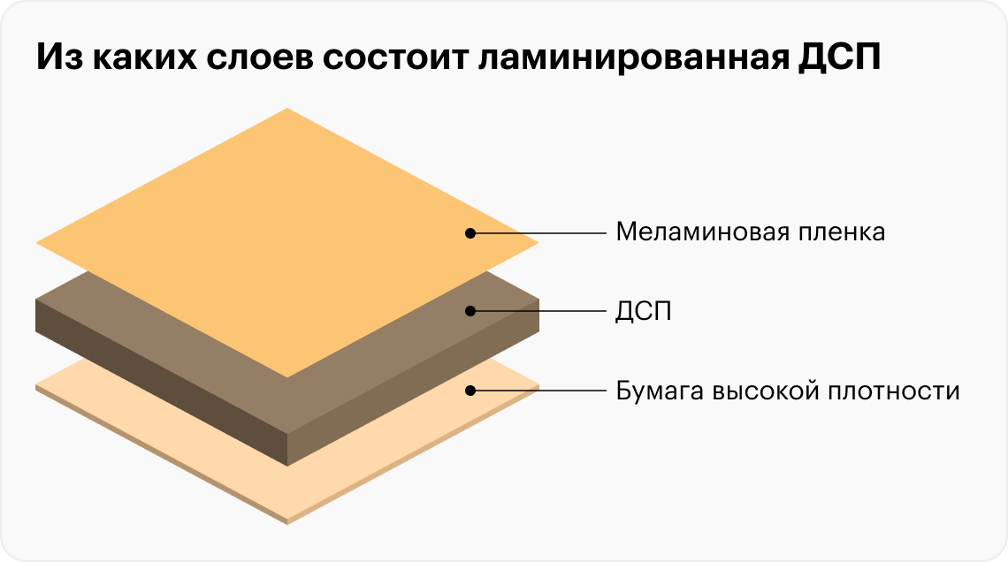 Отравление формальдегидом от мебели