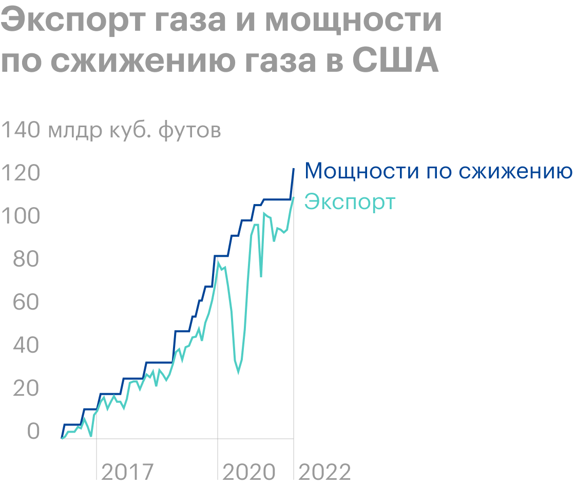 Источник: Daily Shot. Prices continue to moderate as LNG imports come to the rescue