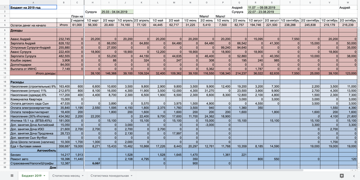 Как распланировать бюджет на месяц таблица образец
