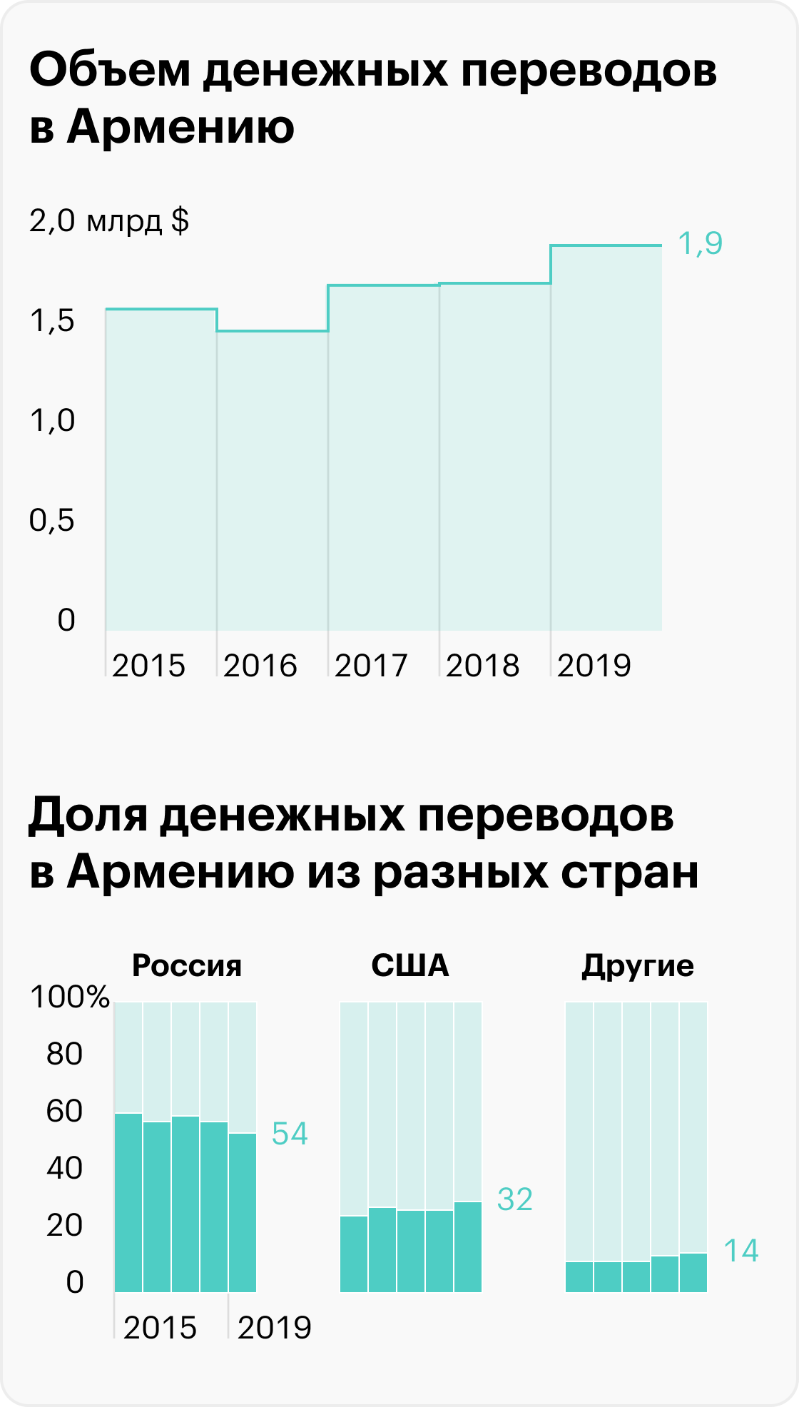 Источник: ANIF