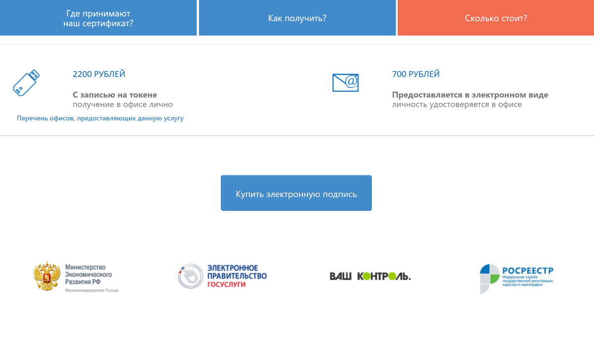 Понимание процесса оформления права собственности на квартиру и шагов по регистрации права собственности в Росреестре