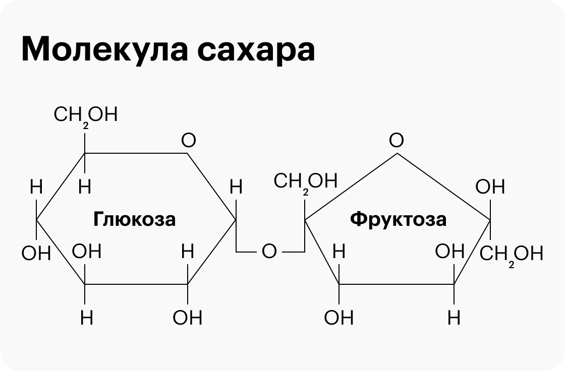 Схема обмена фруктозы