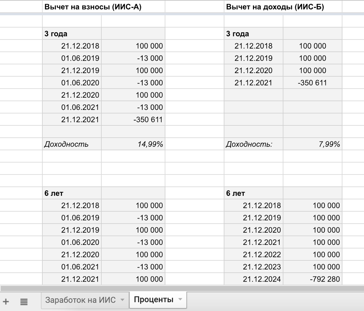 Калькулятор дат 2023. ИИС таблица доходности. Индивидуальный инвестиционный счет калькулятор. Калькулятор ИИС. ИИС расчет доходности калькулятор.