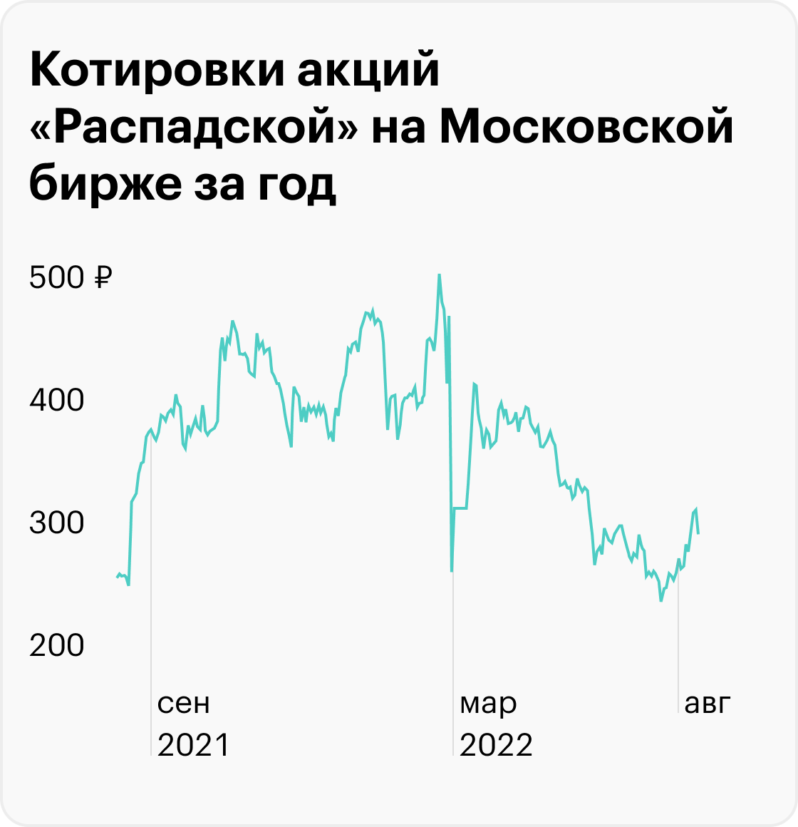 Источник: TradingView