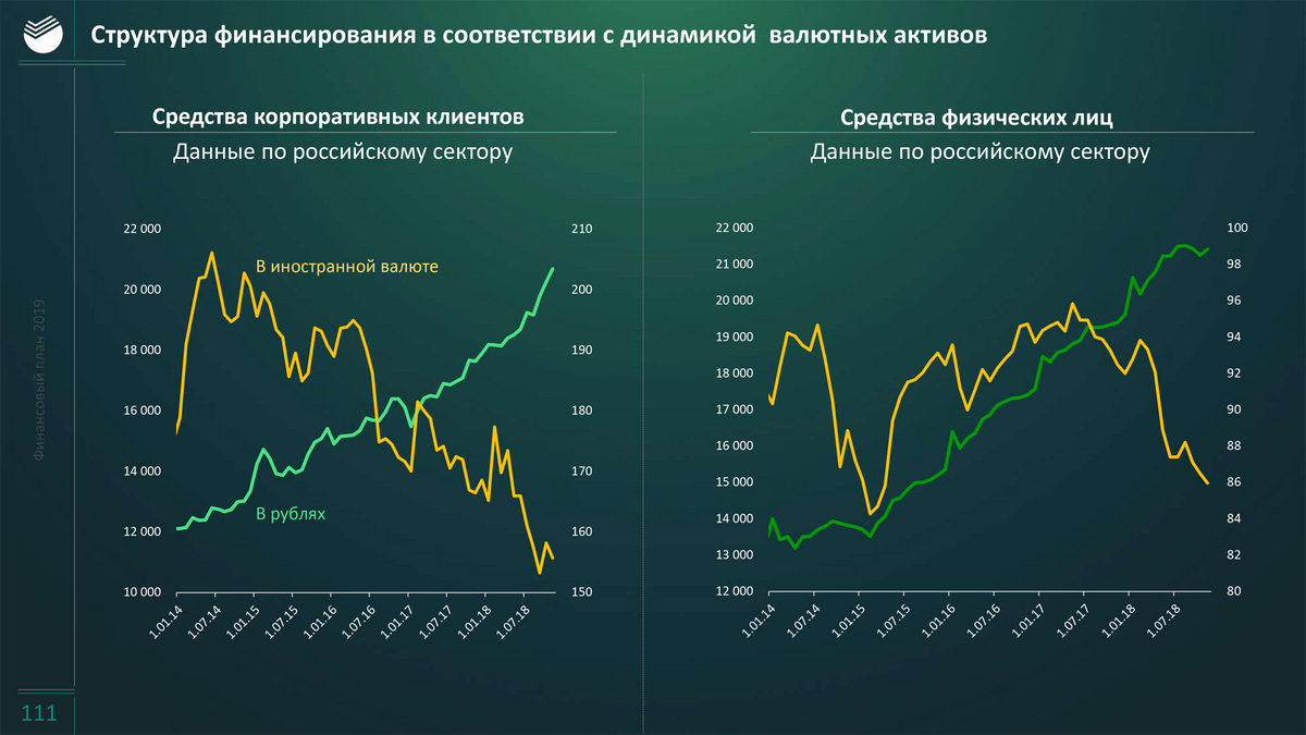 Российские банки уменьшили количество валютных вкладов и счетов — уменьшился риск пострадать от санкций