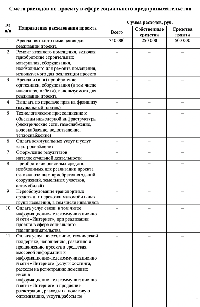 ПРОЕКТ СОЦИАЛЬНОГО ПРЕДПРИНИМАТЕЛЬСТВА