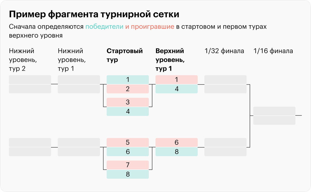 Габариты русского бильярдного стола