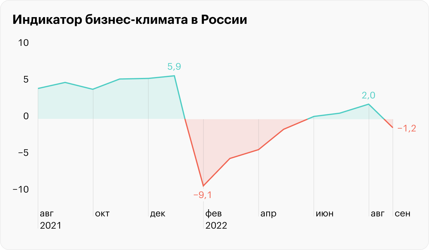 Реальная зарплата в России и антирекорд биржи Гонконга