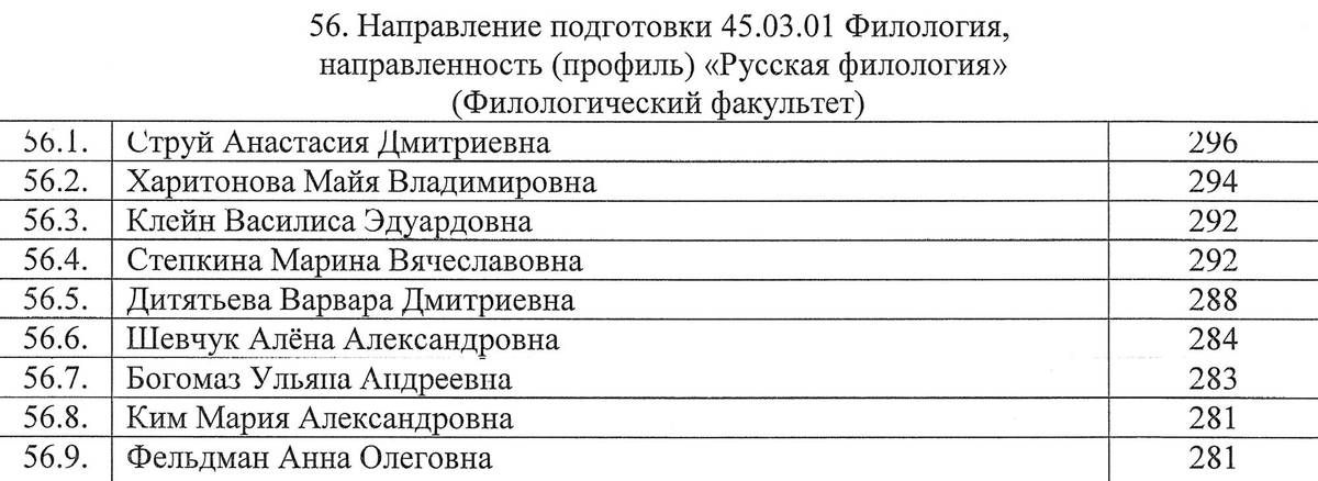 А это уже филологический факультет. Разница между абитуриентами на первых местах в списке — 34 балла. Источник: herzen.spb.ru