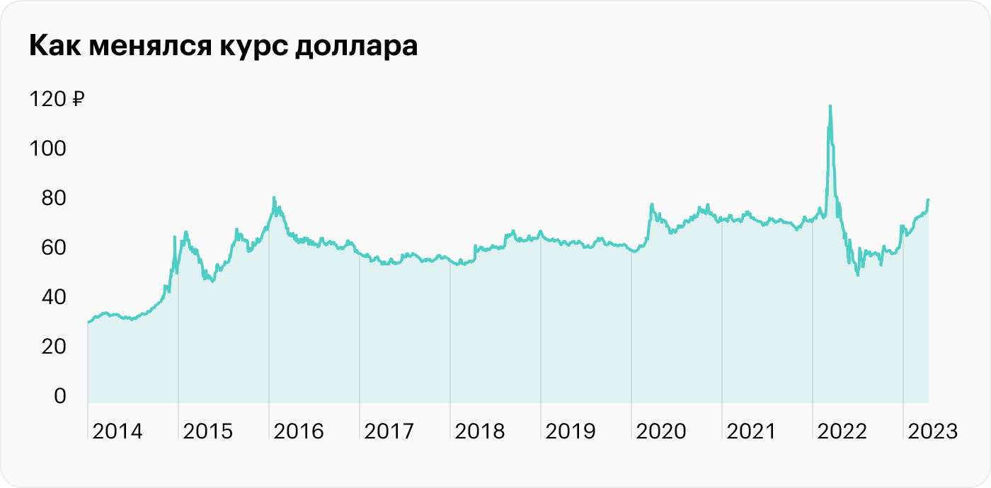 Стоит ли копить с помощью наличных долларов, не используя другие инструменты?