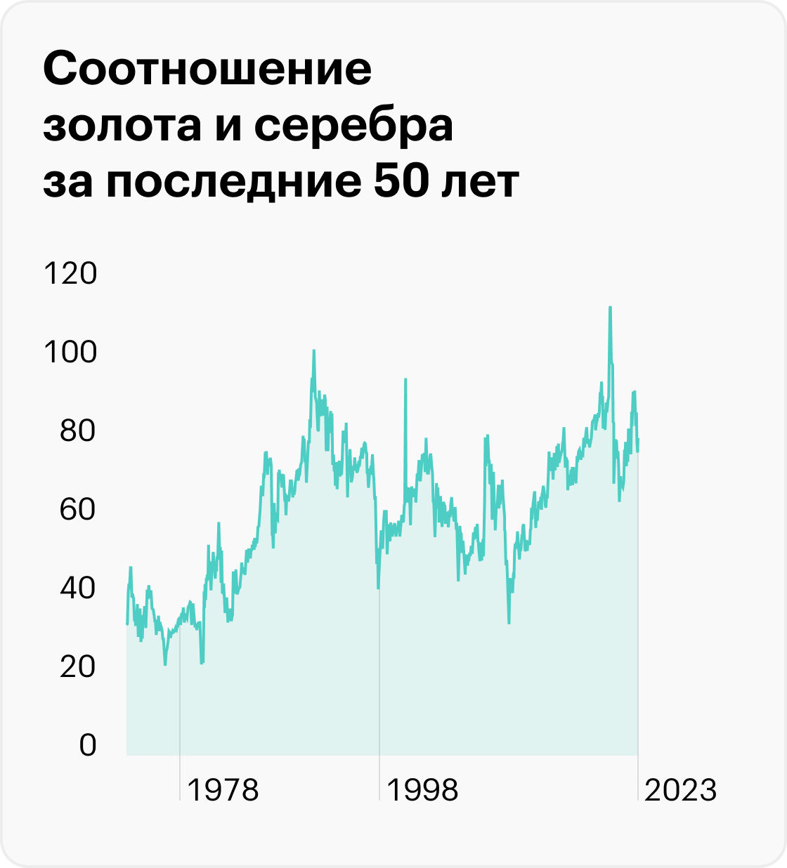 Источник: BullionbyPost