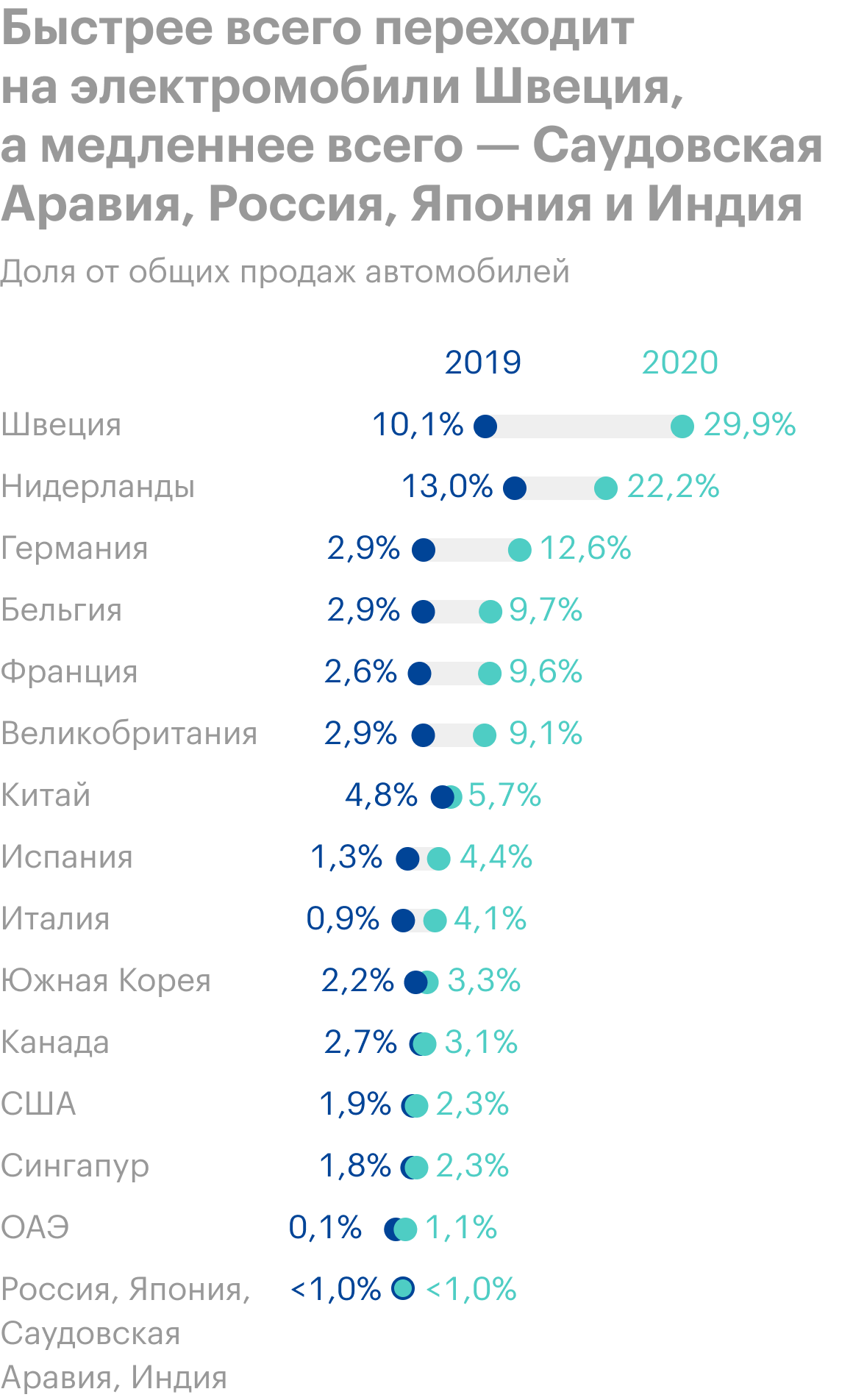 Источник: Roland&nbsp;Berger