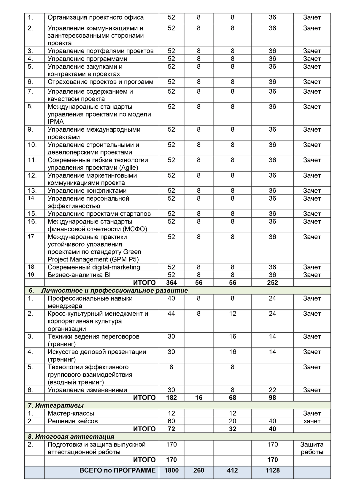 MBA: что это, как получить бизнес-образование, куда пойти учиться и ...