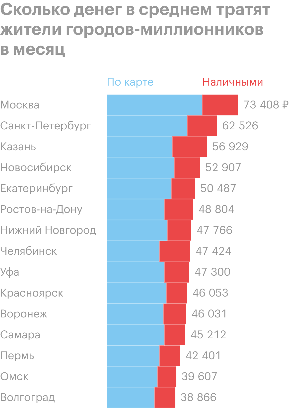 сколько зарабатывают люди. количество мусора в мире. процент от заработной платы. на что тратится зарплата. сколько тратишь на бензин.