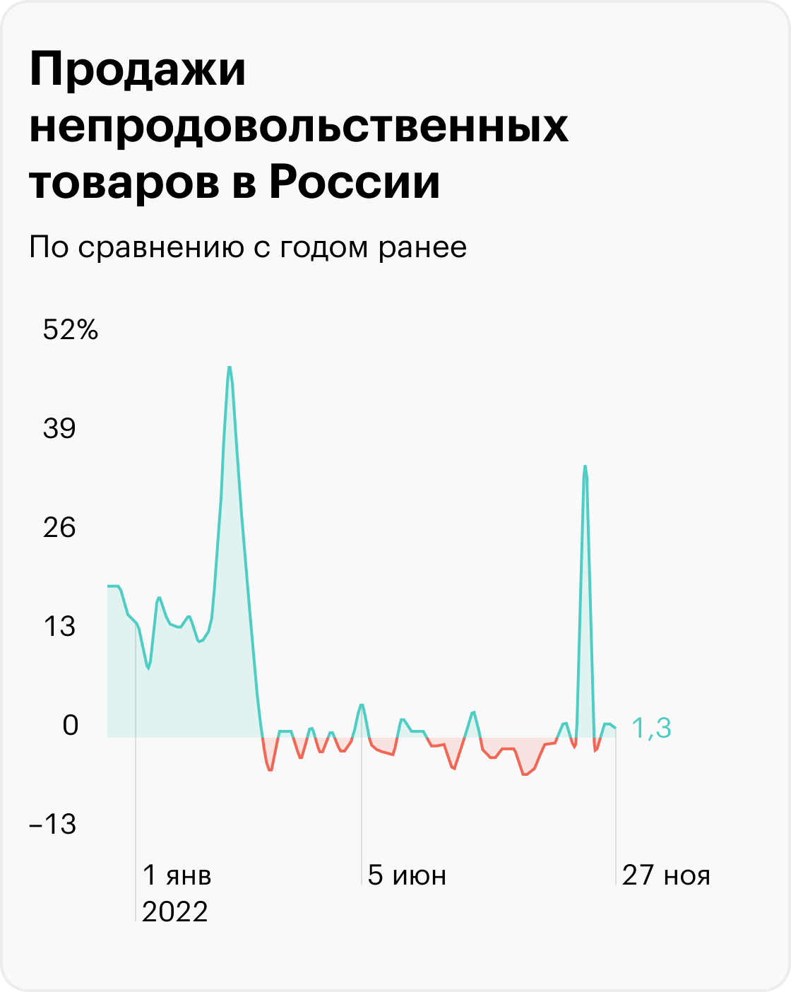 Источник: «Сбериндекс»