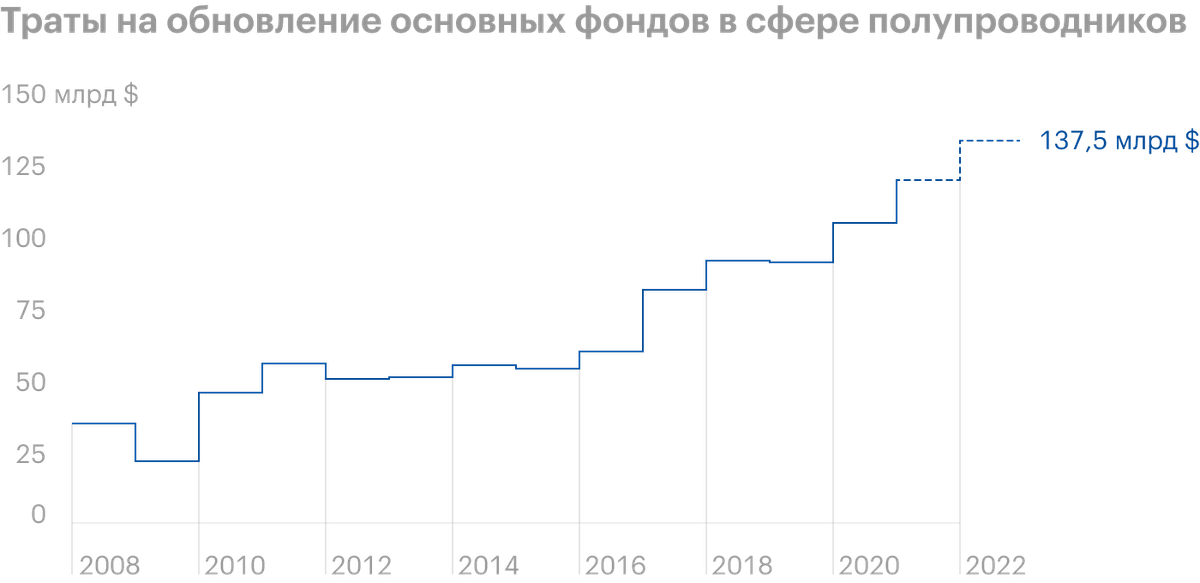 Источник: Wall Street Journal