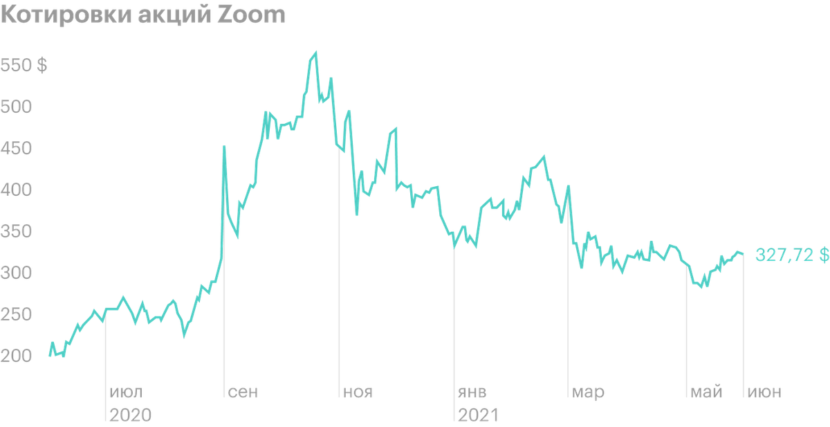 Источник: Macrotrends