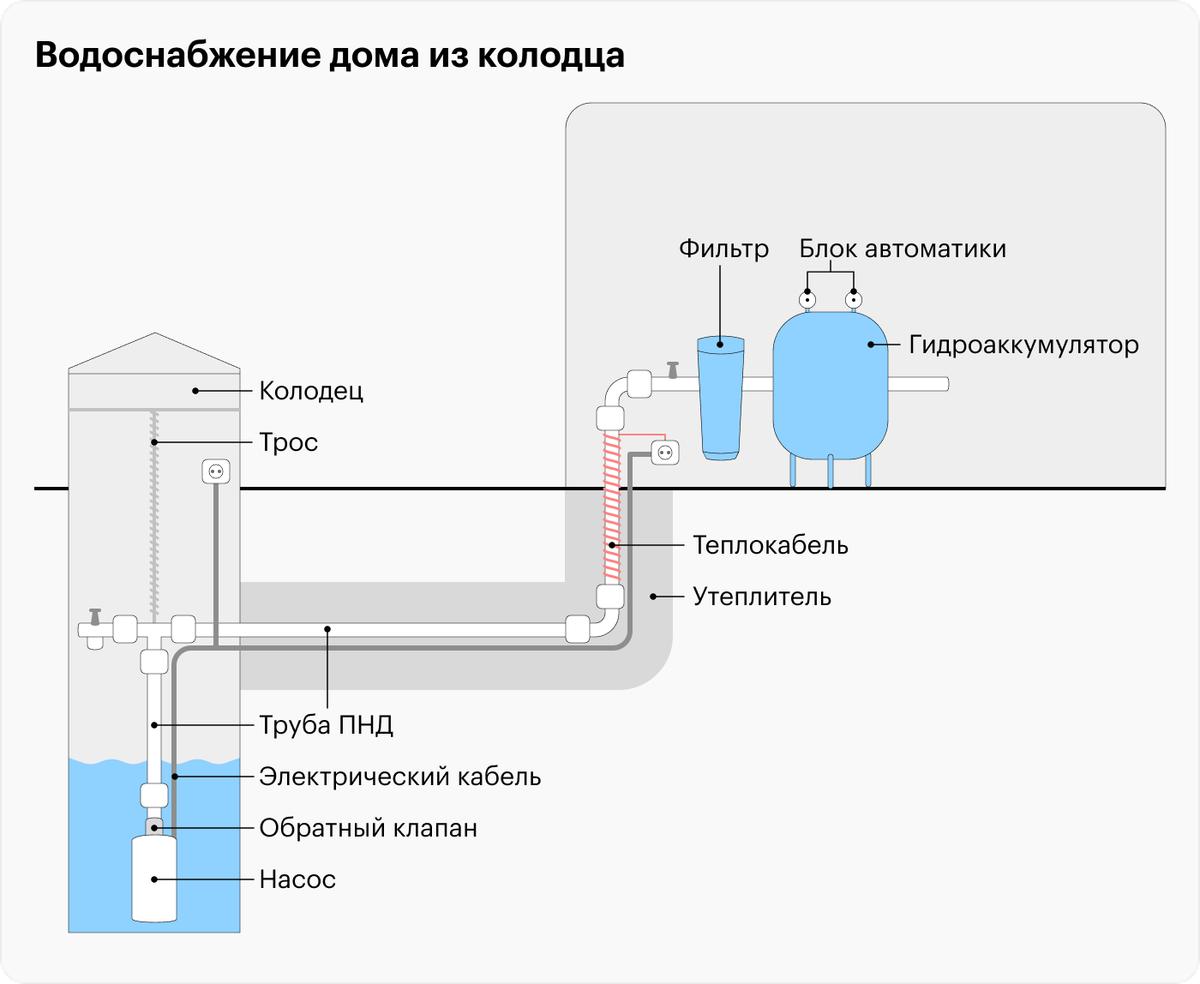 Экономия электроэнергии дома сделай сам схема