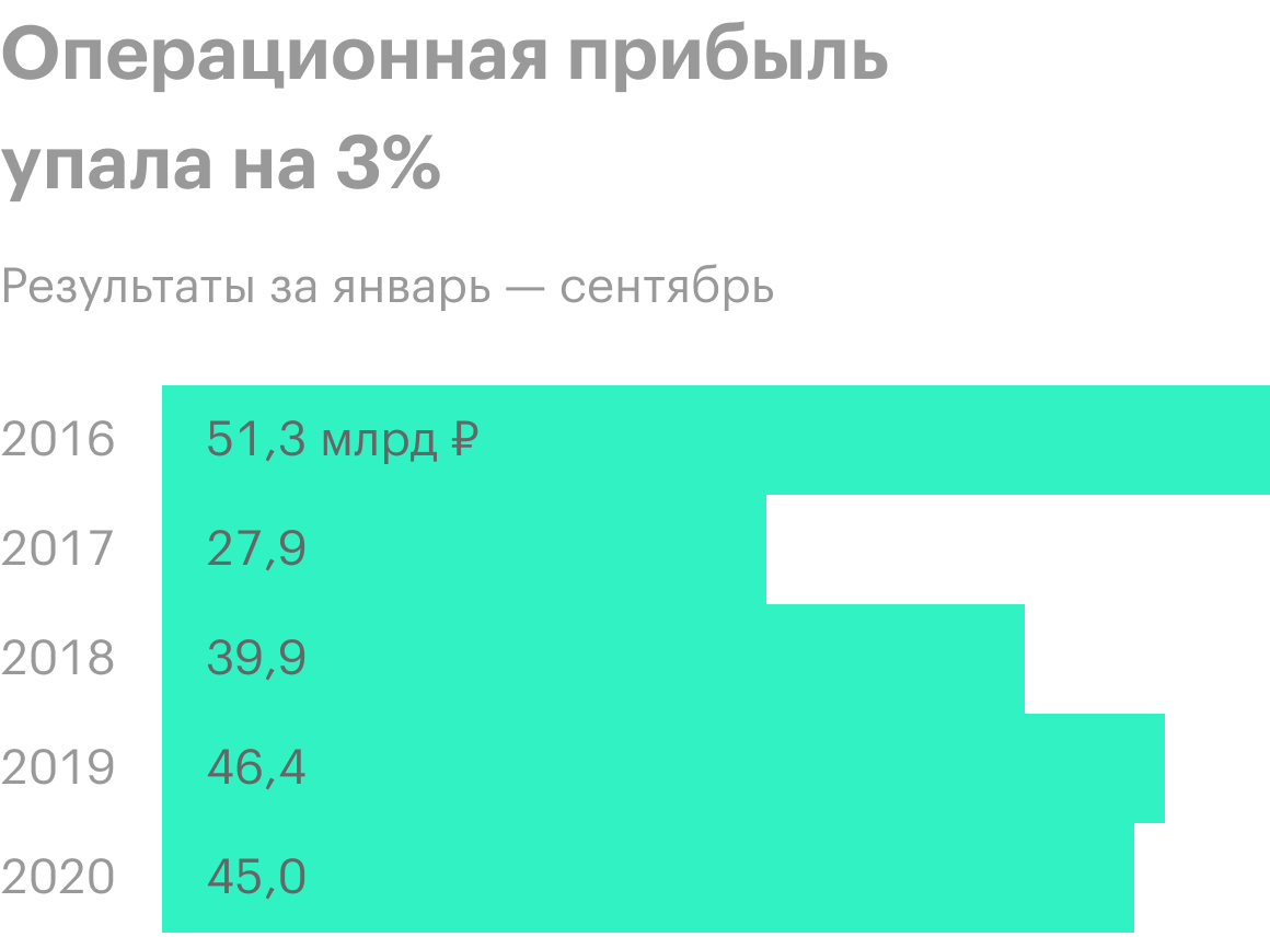 Почему 2025. Почему 2025