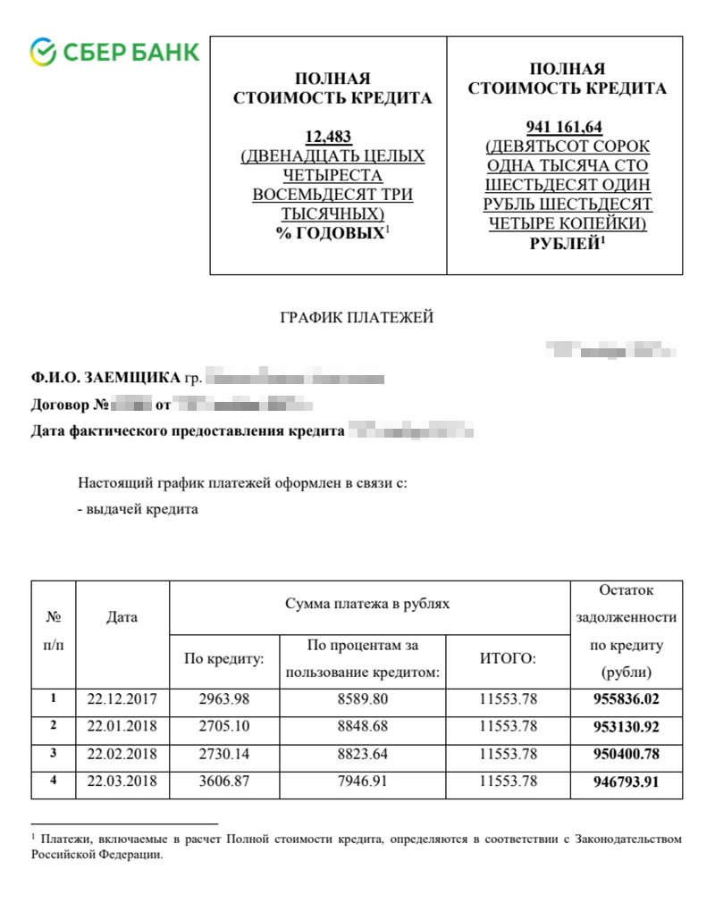 Полная стоимость кредита в графике платежей — 12,483%. Она отличается от ставки в договоре, потому&nbsp;что в нее входят все комиссии и дополнительные услуги банка
