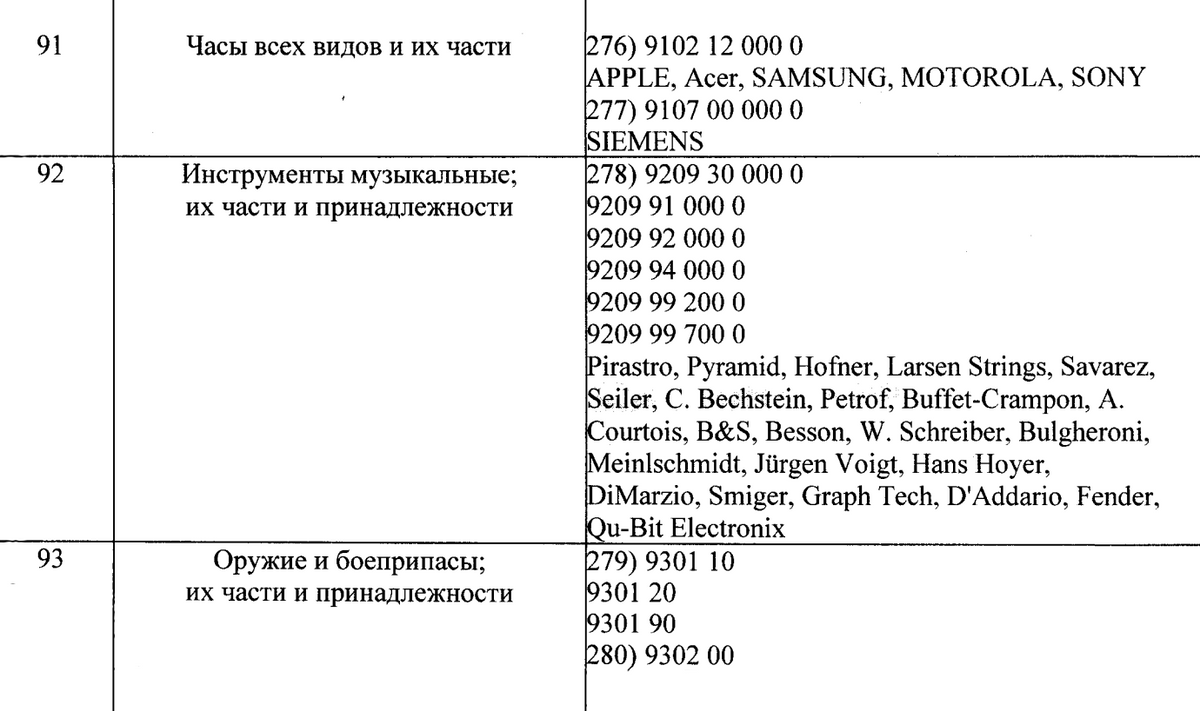 Так выглядит часть списка товаров, которые можно ввозить в Россию без&nbsp;разрешения правообладателя