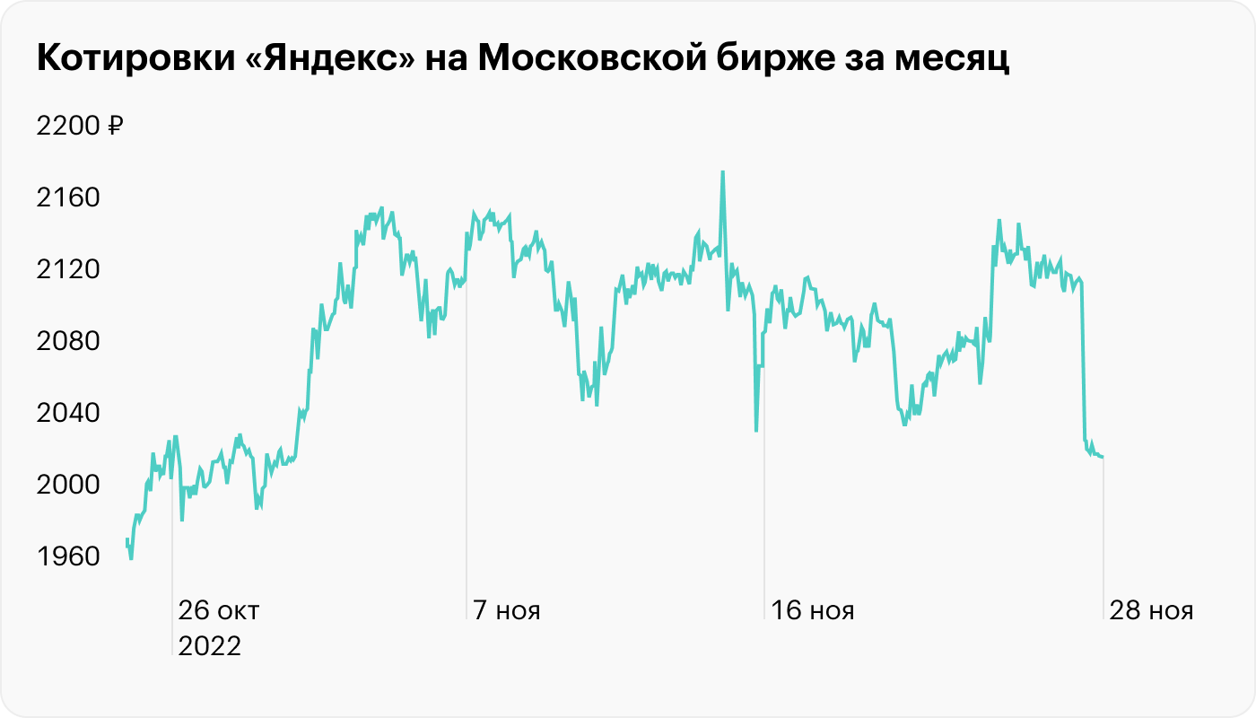 Раздел «Яндекса»: чего ждать инвесторам