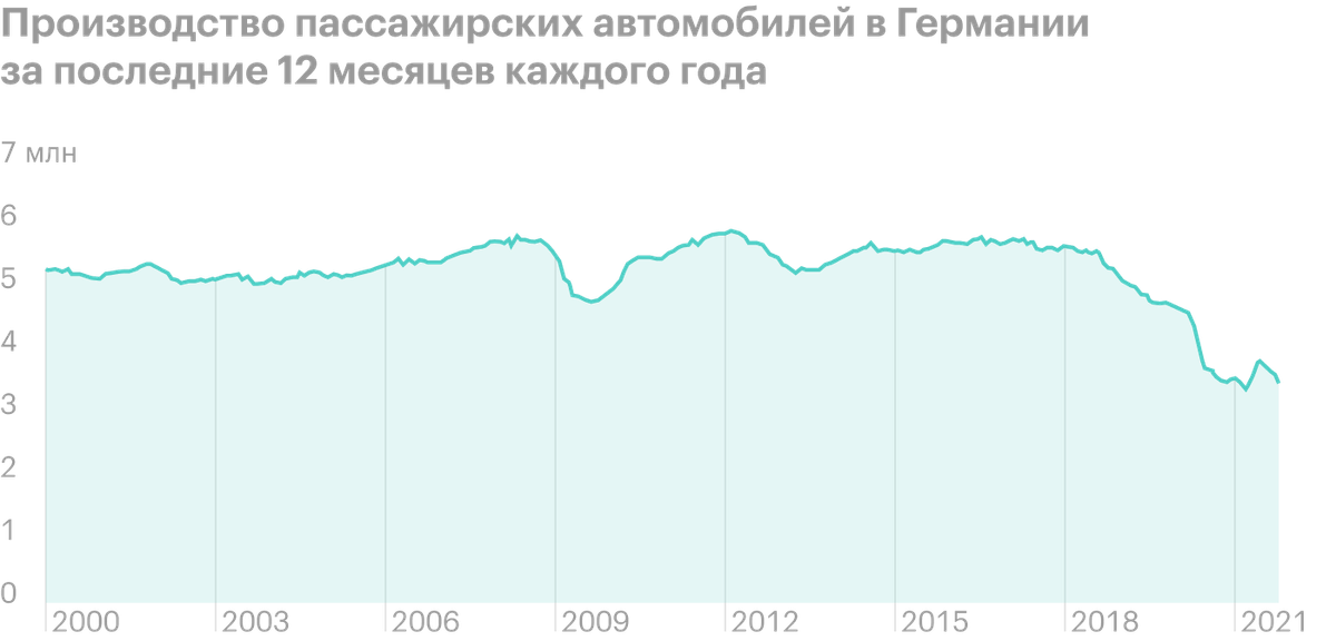 Источник: Daily Shot