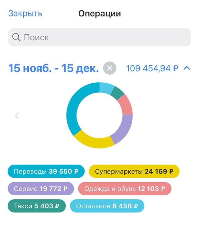 Траты за месяц из банковского приложения