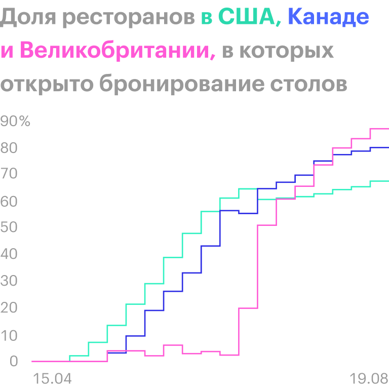 Источник: OpenTable