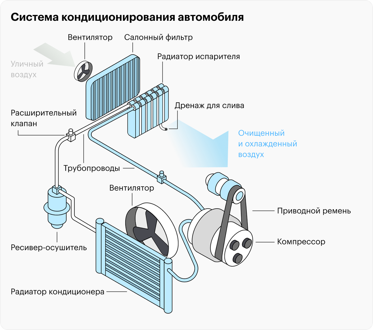 Поменял салонный фильтр потеют окна