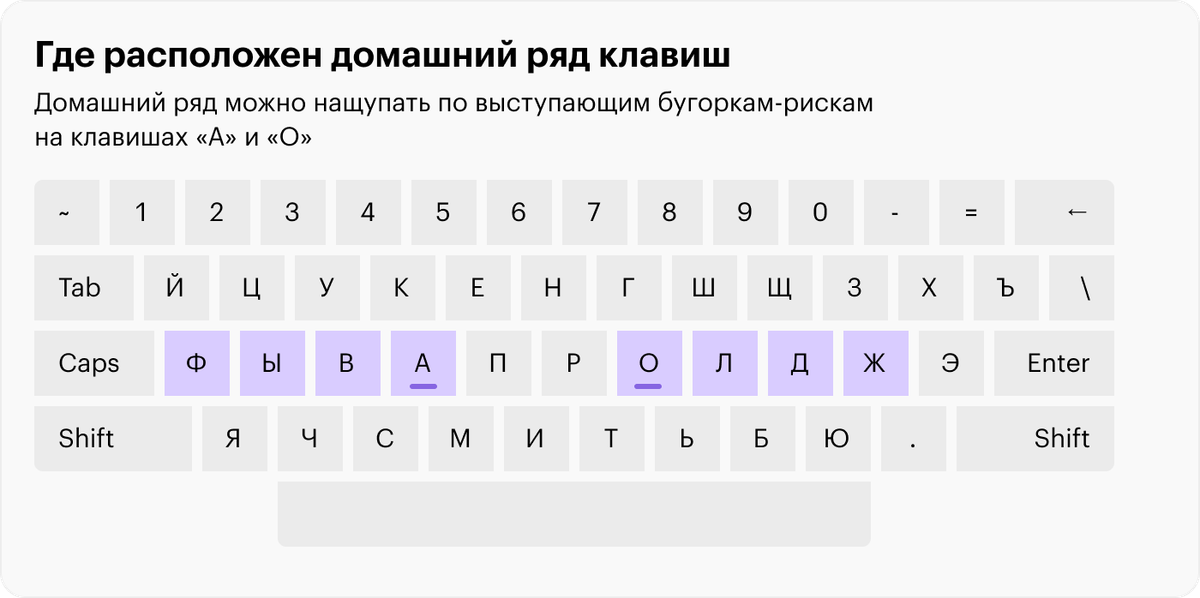 Домашний ряд клавиш помогает после каждого слова возвращать руки на место, чтобы не потеряться на клавиатуре