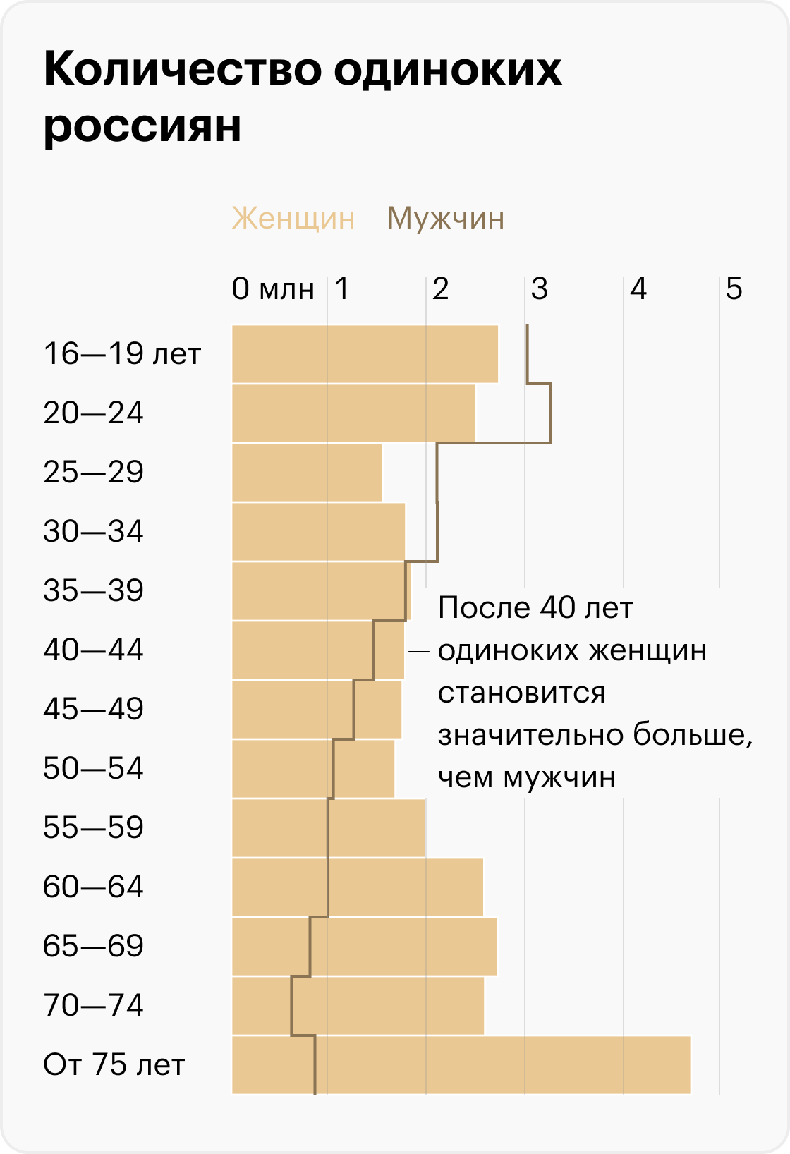 Источник: Росстат