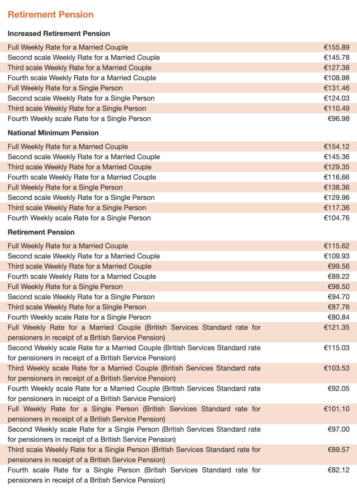 Пенсионные выплаты зависят от множества разных параметров, вот только некоторые примеры выплат с официального сайта программы государственного социального обеспечения Мальты