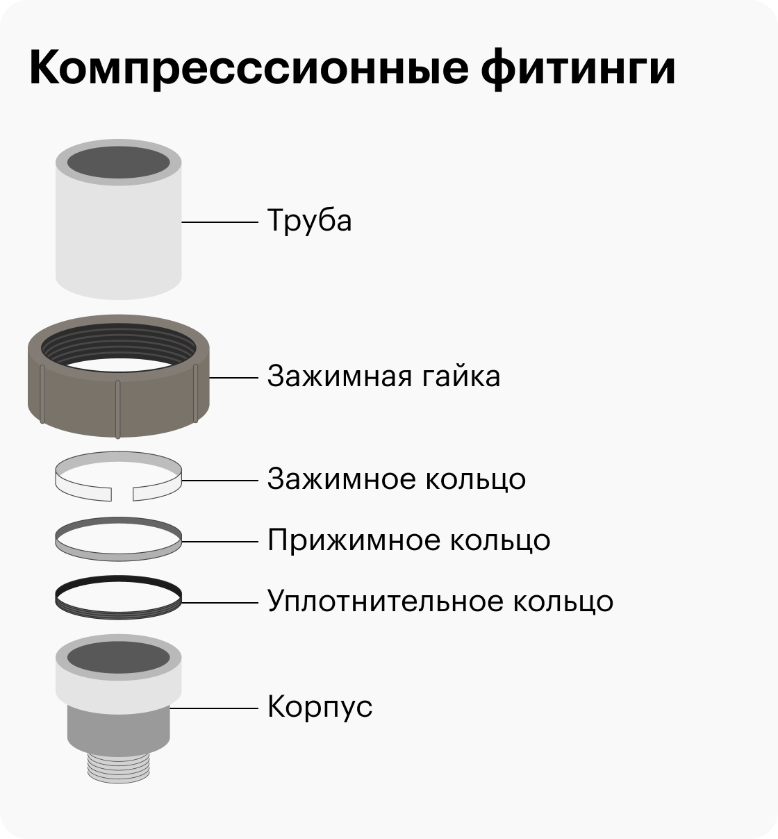 Кто должен проверять счетчики воды в квартире по договору социального найма