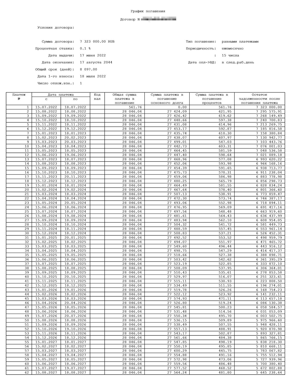 Ипотека под 0,1%: как я покупала квартиру с такой ипотекой