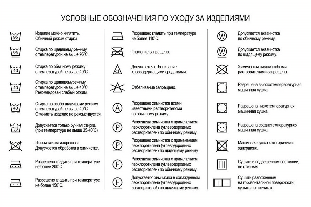 Картинки как стирать одежду